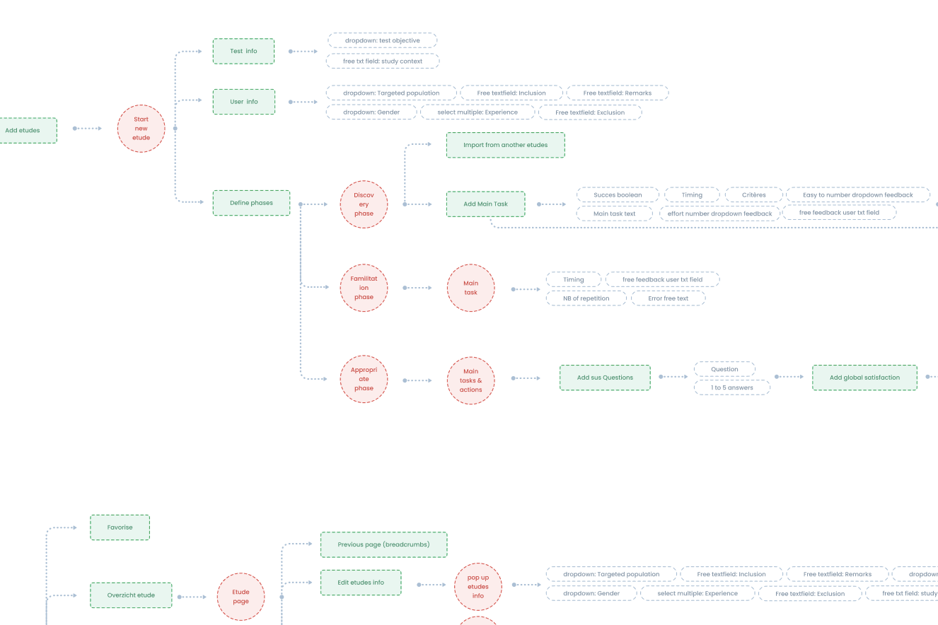 user journey